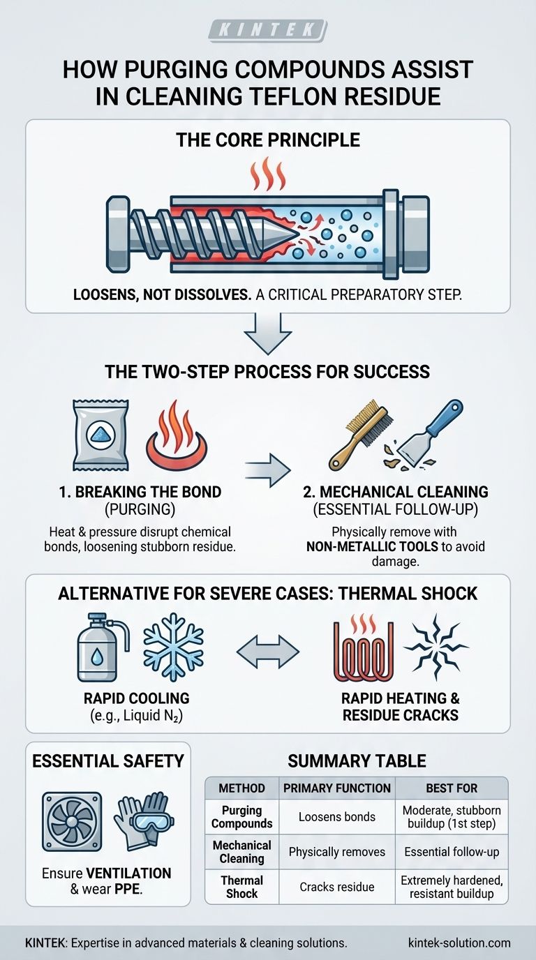 퍼징 컴파운드는 테프론 잔여물 제거에 어떻게 도움이 될 수 있습니까? 효과적인 장비 세척을 위한 단계별 가이드 시각적 가이드