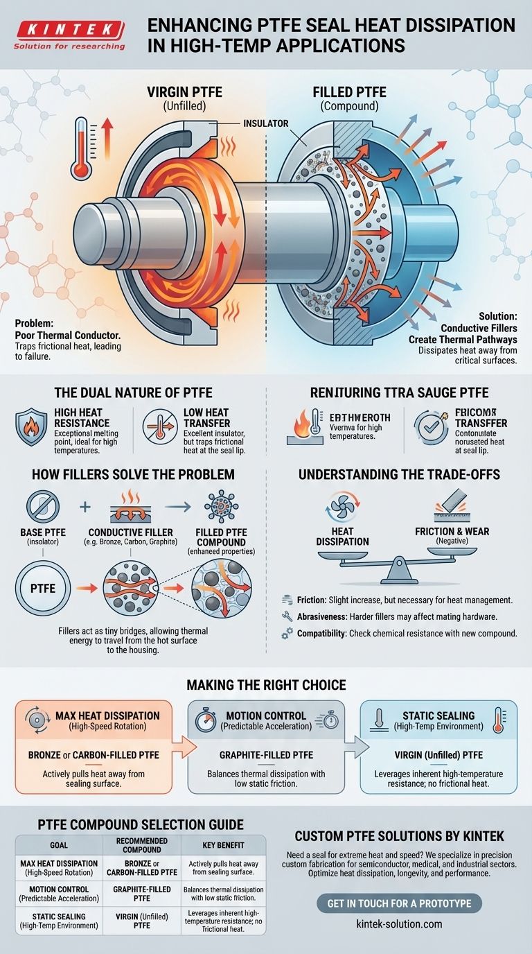 PTFE 씰이 열을 더 빨리 발산하도록 돕기 위해 무엇이 필요할 수 있습니까? 고온 안정성을 위한 전도성 충전재 사용 시각적 가이드