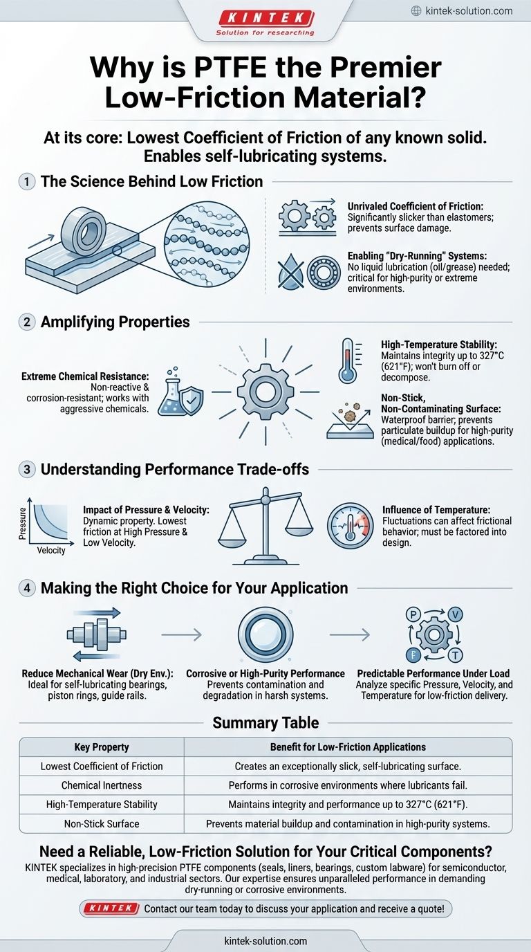 ما الذي يجعل PTFE مناسبًا للتطبيقات التي تتطلب احتكاكًا منخفضًا؟ الدليل الشامل للأداء منخفض الاحتكاك دليل مرئي