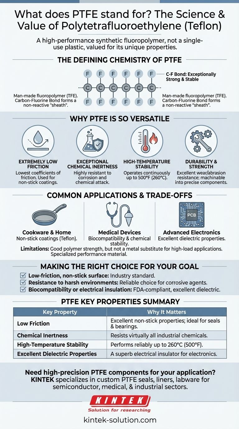 O que significa PTFE e que tipo de material é? Descubra o seu papel crítico em aplicações de alto desempenho Guia Visual