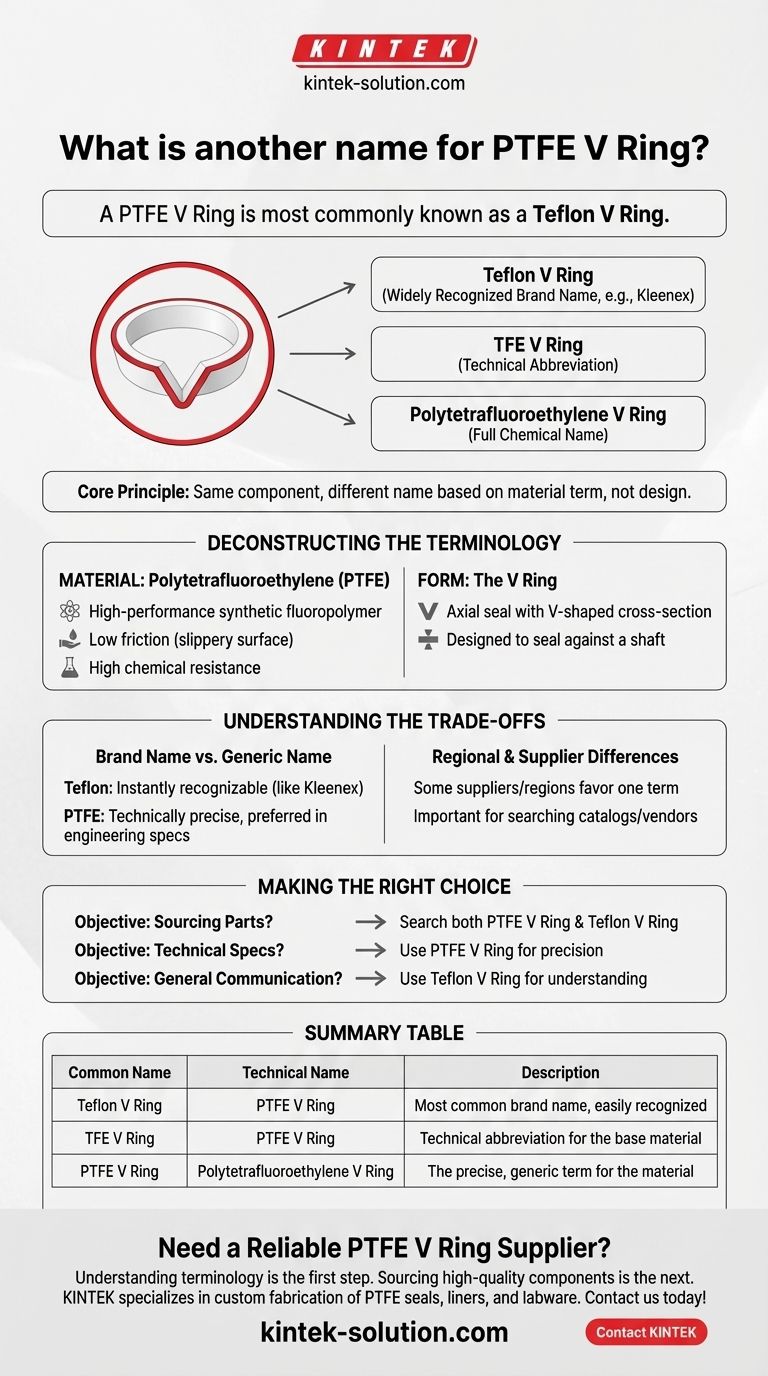 PTFE V 링의 다른 이름은 무엇입니까? 테플론 V 링이라고도 합니다. 시각적 가이드