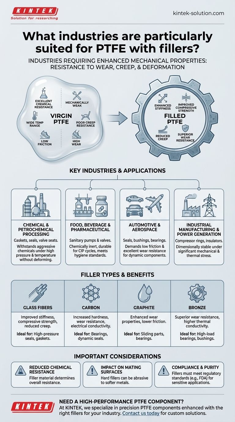 필러가 포함된 PTFE에 특히 적합한 산업은 무엇입니까? 까다로운 응용 분야에서 성능 향상 시각적 가이드