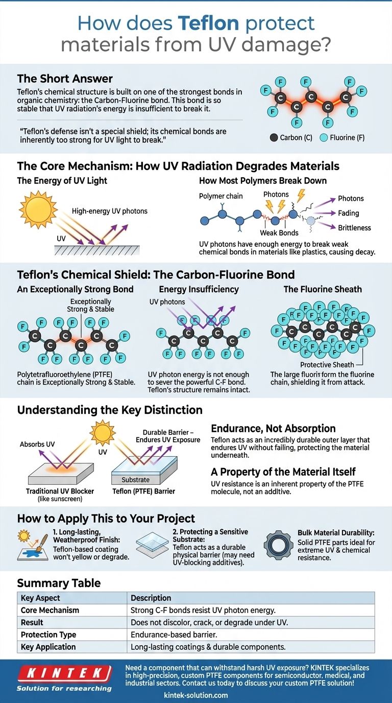 테플론은 어떻게 자외선 손상으로부터 재료를 보호합니까? PTFE로 탁월한 자외선 저항성 잠금 해제 시각적 가이드