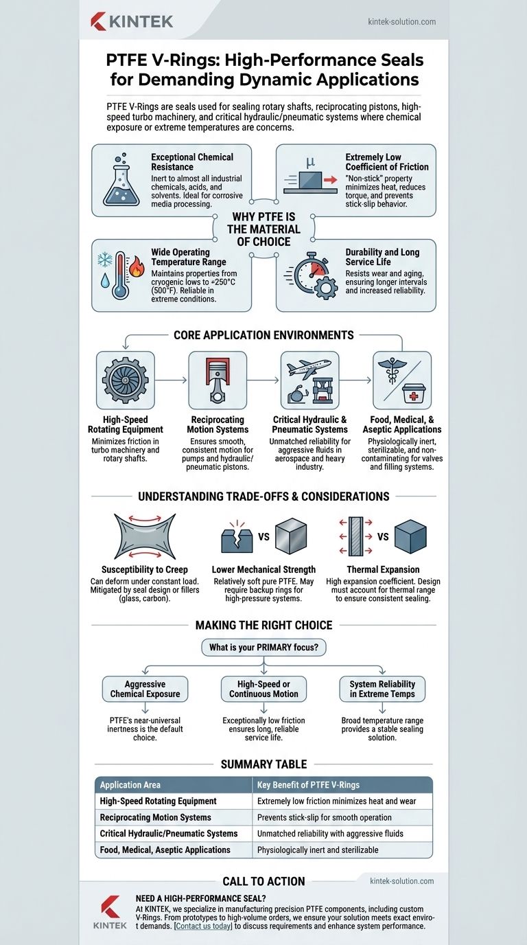 PTFE V-링의 응용 분야는 무엇입니까? 극한 환경을 위한 밀봉 솔루션 시각적 가이드