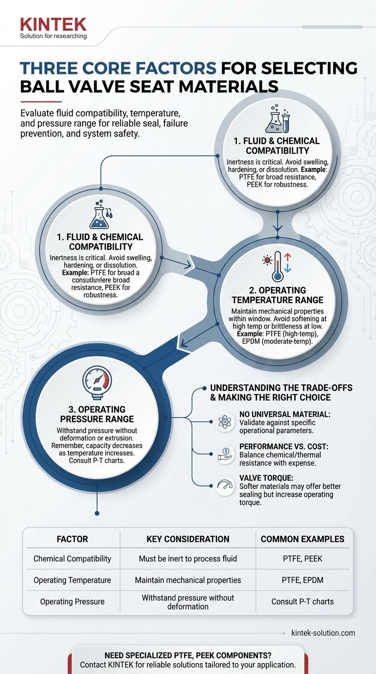 Какие три основных фактора следует учитывать при выборе материалов седел шаровых кранов? Обеспечьте надежность системы Визуальное руководство