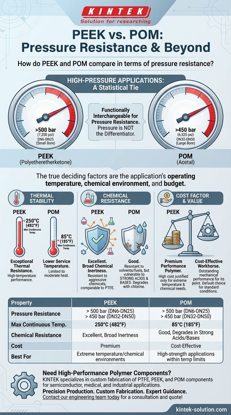 PEEK와 POM의 내압 성능 비교: 고성능 애플리케이션을 위한 가이드 시각적 가이드