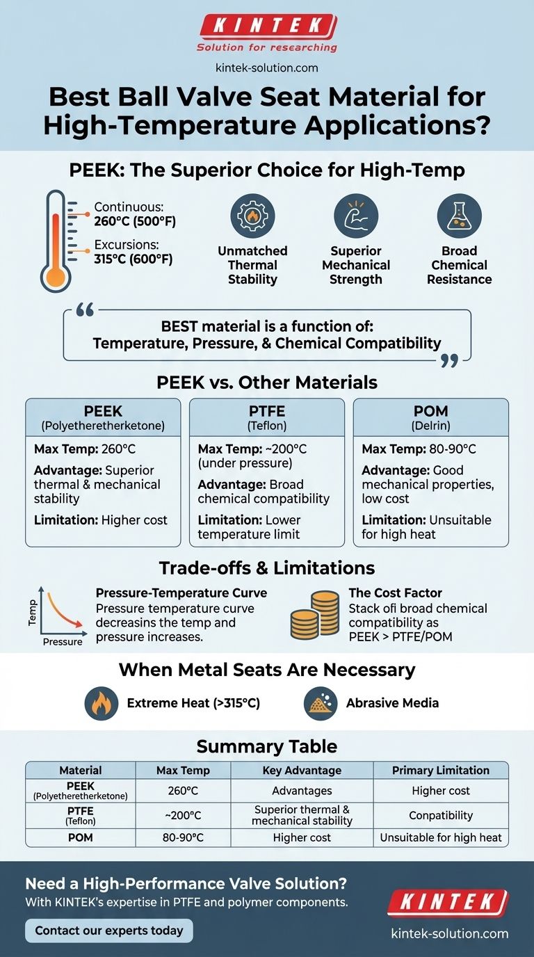 고온 응용 분야에 가장 적합한 볼 밸브 시트 재질은 무엇입니까? PEEK는 우수한 열 안정성을 제공합니다 시각적 가이드