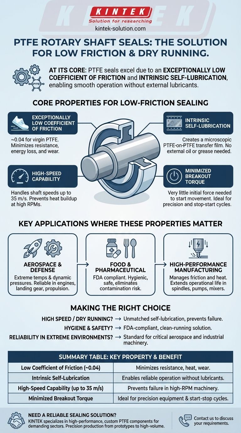 PTFE 로터리 샤프트 씰이 저마찰 또는 건식 작동 응용 분야에 적합한 이유는 무엇입니까? 고속, 건식 작동 성능 잠금 해제 시각적 가이드