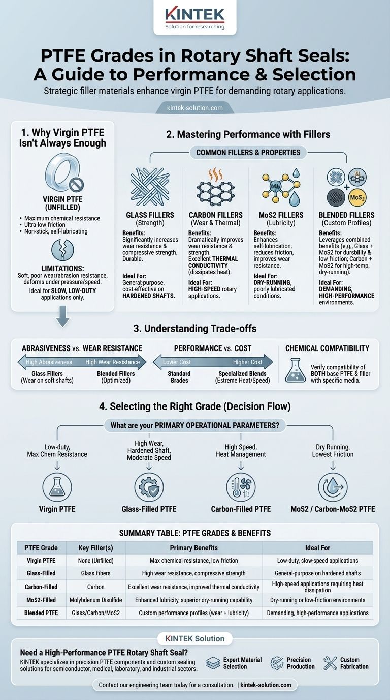 로터리 샤프트 씰에 사용되는 PTFE의 등급에는 어떤 것들이 있습니까? 최고의 성능을 위한 올바른 충전재 선택 시각적 가이드