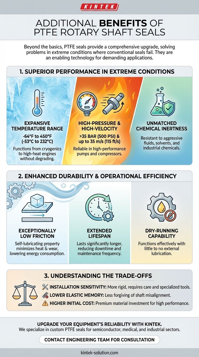 PTFE 로터리 샤프트 씰이 제공하는 추가적인 이점은 무엇입니까? 극한 조건에서 뛰어난 신뢰성 달성 시각적 가이드