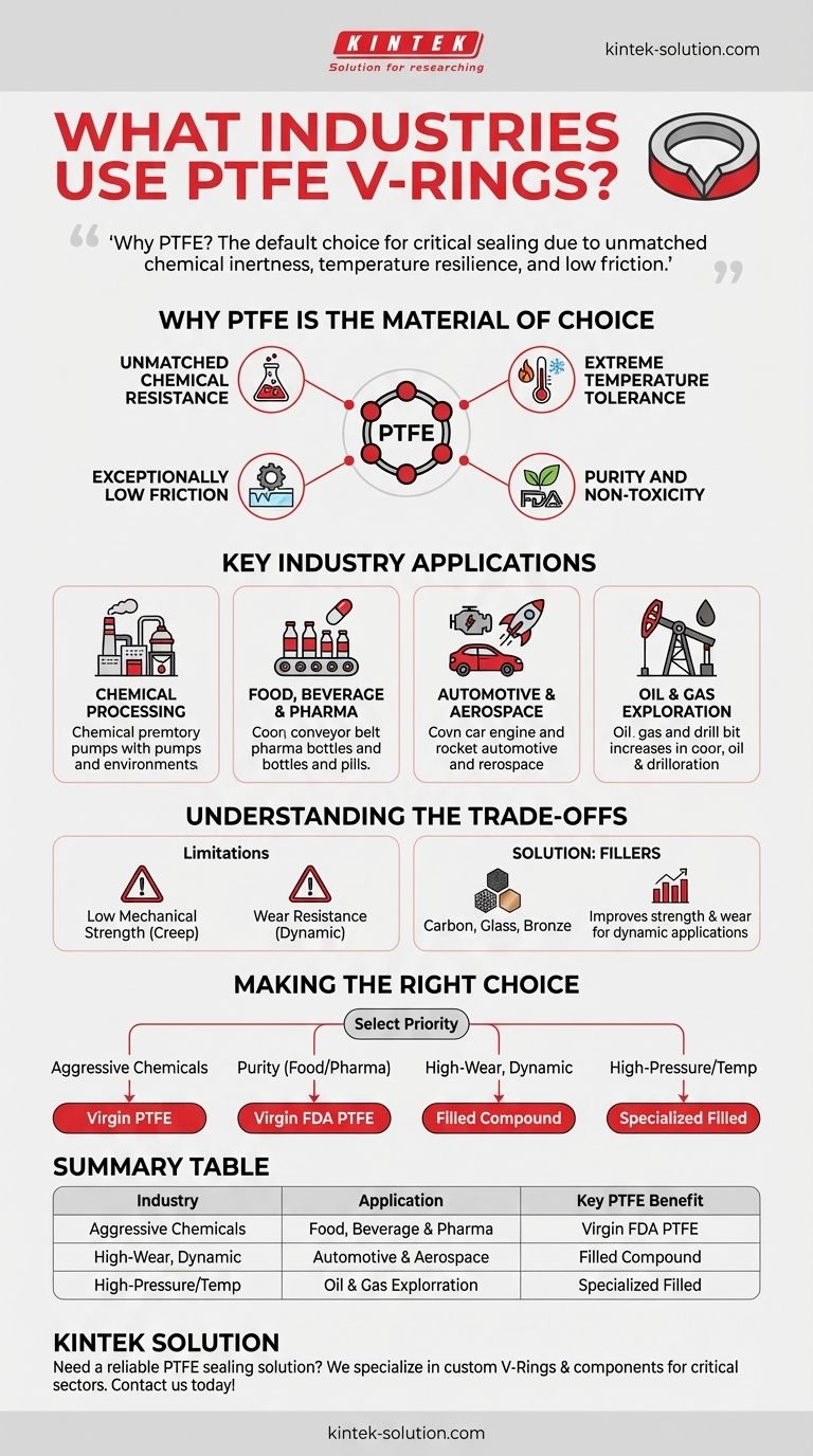 PTFE V-링은 어떤 산업에서 사용됩니까? 까다로운 응용 분야를 위한 핵심 씰링 솔루션 시각적 가이드