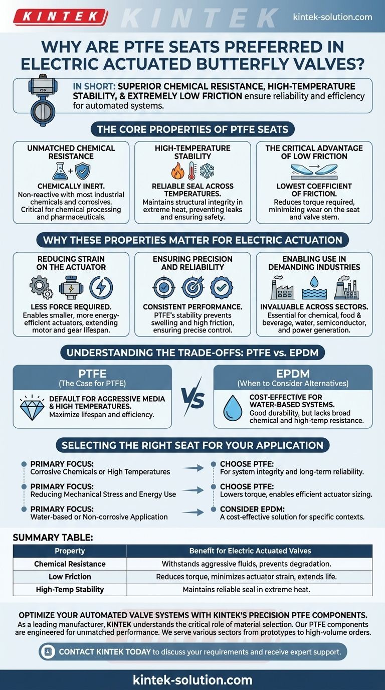 Perché le sedi in PTFE sono preferite nelle valvole a farfalla azionate elettricamente? Migliorare le prestazioni della valvola e la durata dell'attuatore Guida Visiva