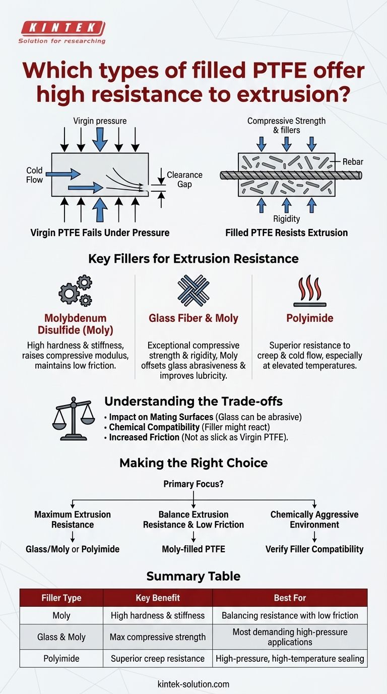 Какие типы наполненного фторопласта (PTFE) обеспечивают высокую устойчивость к выдавливанию? Молибден, Стекло/Молибден и Полиимид Визуальное руководство