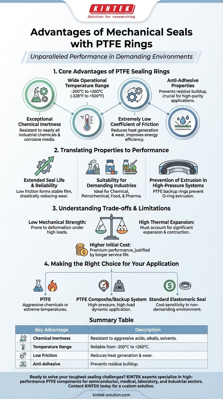 PTFE 링이 있는 기계적 씰의 장점은 무엇입니까? 뛰어난 내화학성 및 내열성 시각적 가이드
