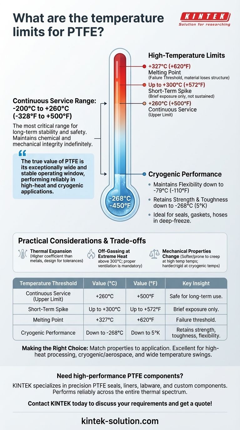 PTFE의 온도 제한은 어떻게 되나요? -200°C에서 +260°C까지의 극한 열 범위를 마스터하세요 시각적 가이드