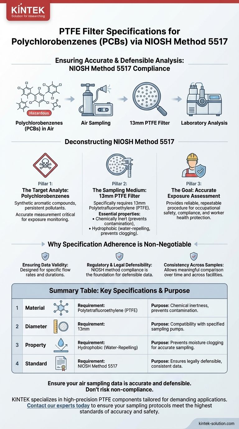Welche Spezifikationen müssen PTFE-Filter für Polychlorbenzole erfüllen? Gewährleistung der Konformität mit der NIOSH-Methode 5517 Visuelle Anleitung