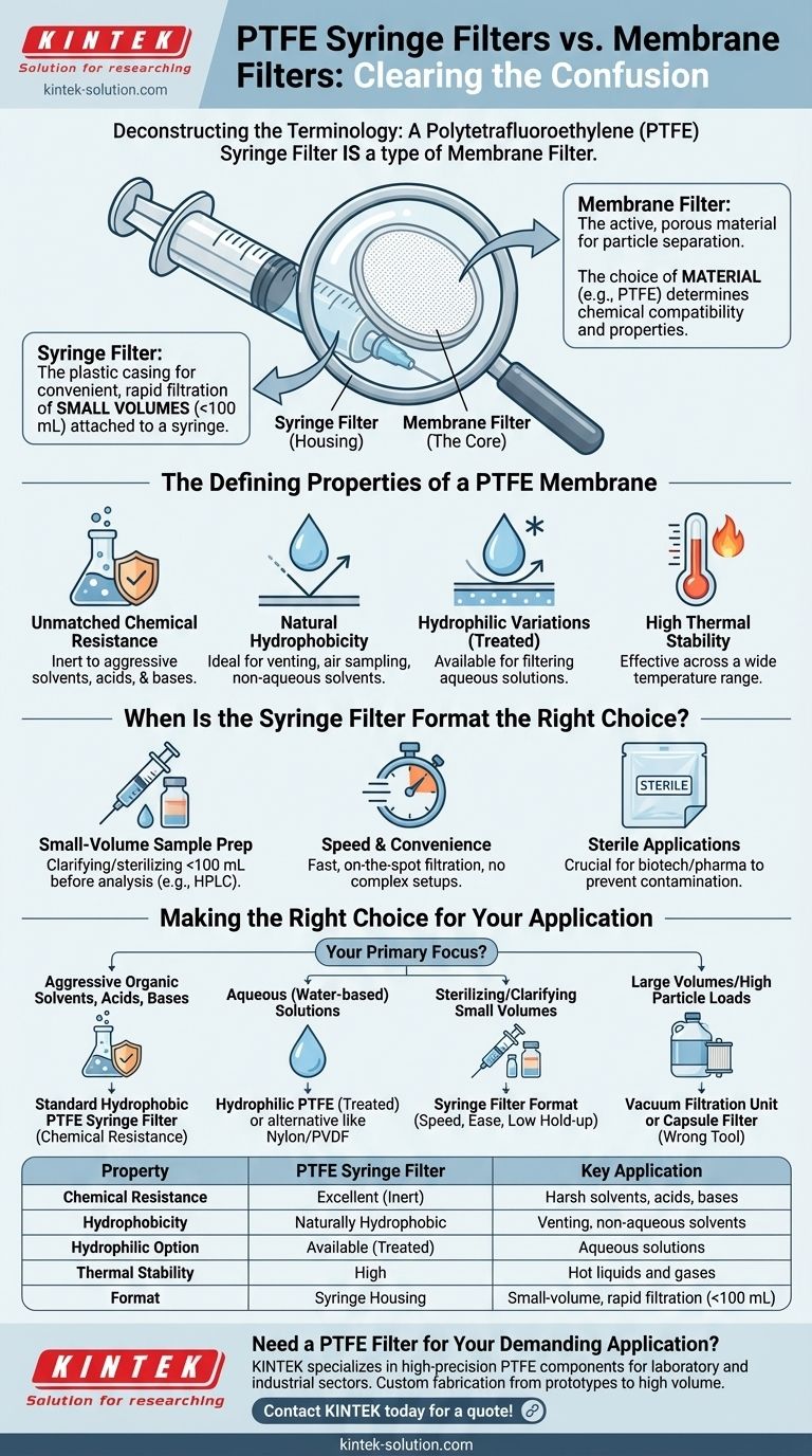PTFE 주사기 필터와 멤브레인 필터는 어떻게 비교되나요? 화학적 상용성에 대한 안내서 시각적 가이드