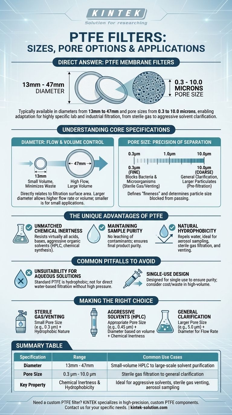 PTFE 필터에 사용할 수 있는 크기와 기공 옵션은 무엇입니까? 귀하의 응용 분야에 적합한 필터 선택 시각적 가이드