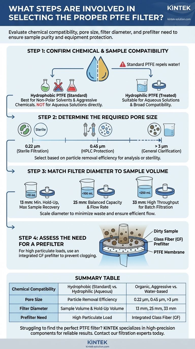 ما هي الخطوات المتبعة في اختيار مرشح PTFE المناسب؟ دليل من 4 خطوات للترشيح الأمثل دليل مرئي