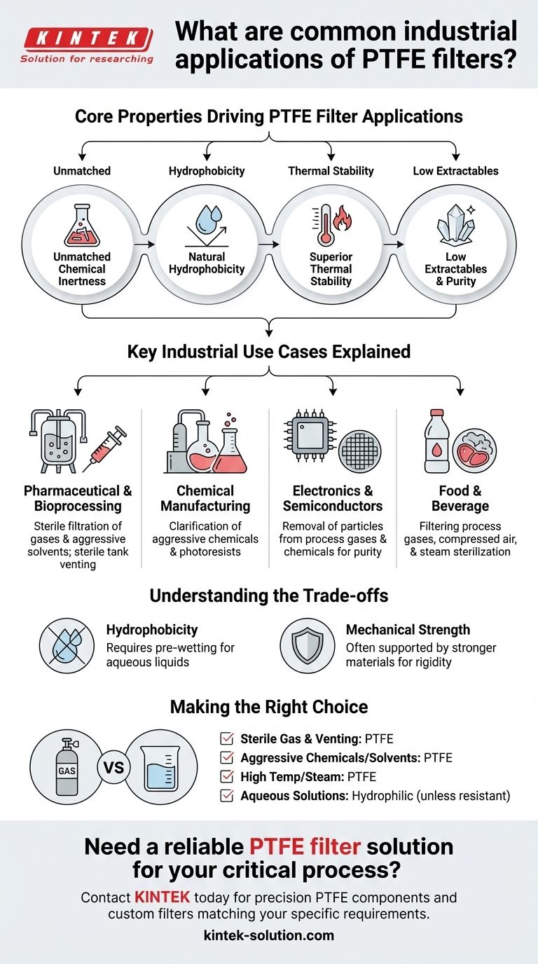 PTFE 필터의 일반적인 산업 응용 분야는 무엇입니까? 까다로운 산업 분야에서 핵심 여과 기술 마스터하기 시각적 가이드