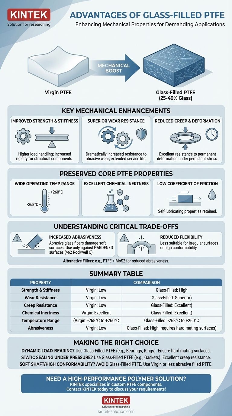 유리 섬유 충전 PTFE의 장점은 무엇입니까? 강도, 내마모성 및 크리프 저항성 향상 시각적 가이드