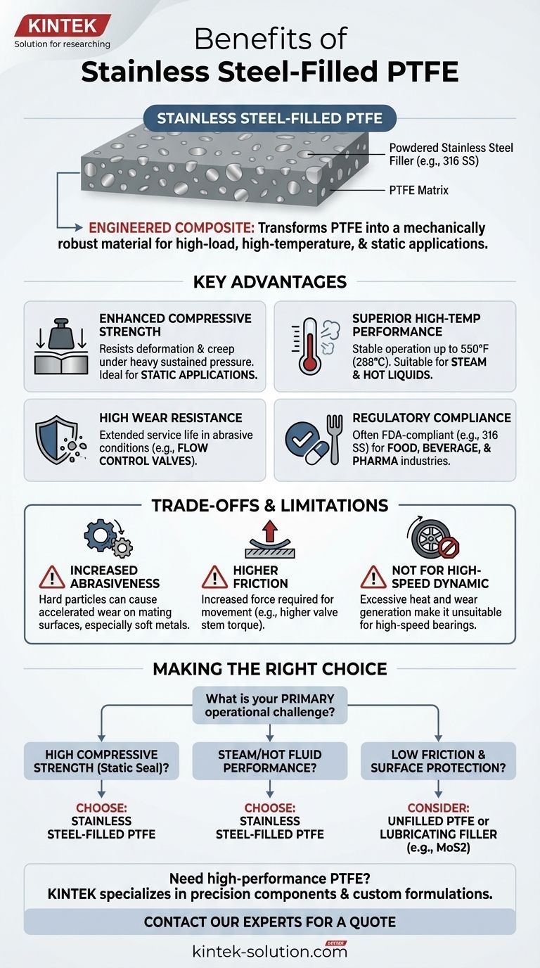 스테인리스 스틸 충전 PTFE의 장점은 무엇입니까? 강도 및 내열성 향상 시각적 가이드