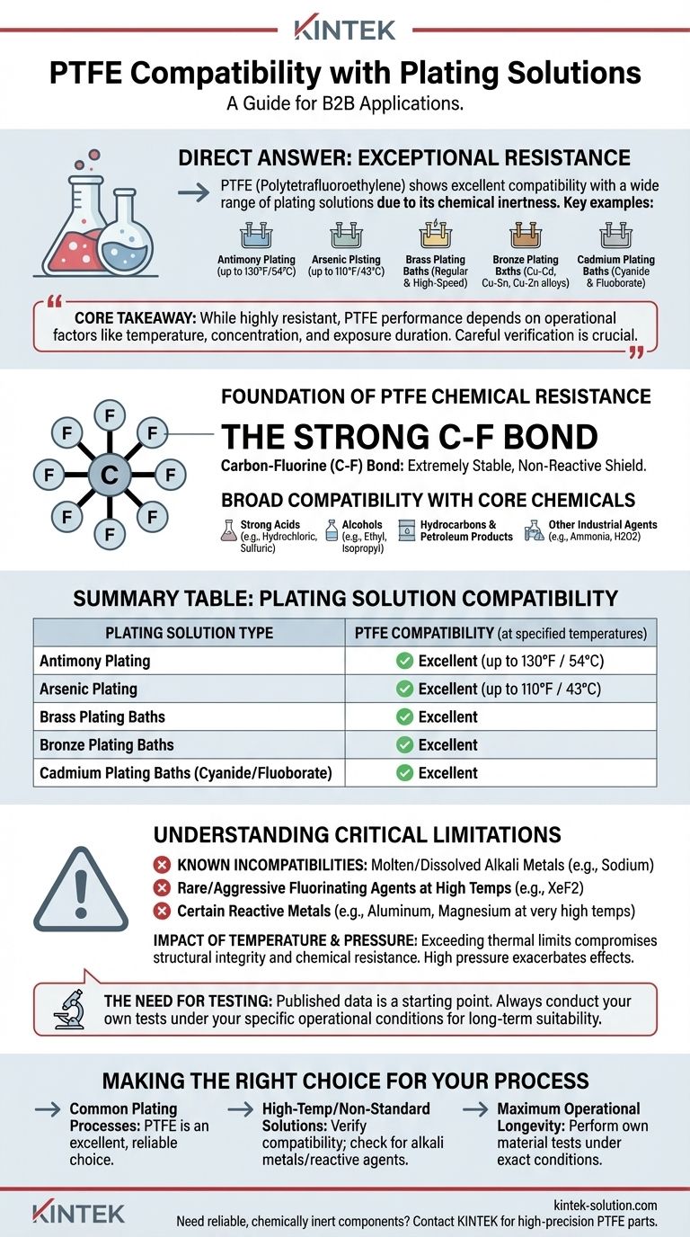 PTFE와 호환되는 도금 용액 유형은 무엇입니까? 내화학성 극대화를 위한 가이드 시각적 가이드