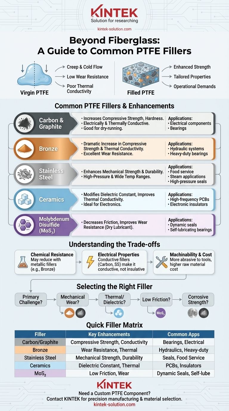PTFE에 유리섬유 외에 사용되는 다른 충전재는 무엇인가요? 카본, 금속 및 세라믹 충전재 가이드 시각적 가이드