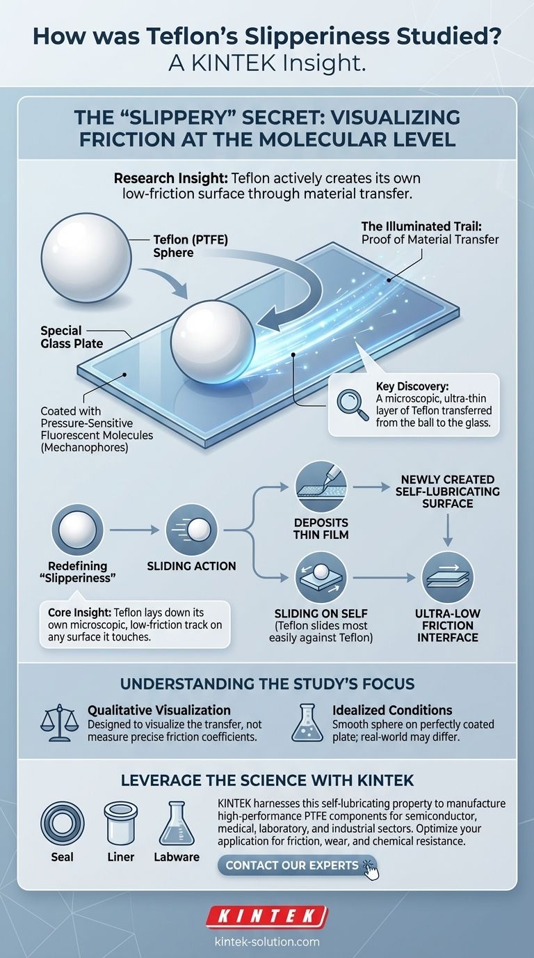 研究では、テフロンの滑りやすさはどのように研究されましたか？分子レベルでの材料移動の可視化 ビジュアルガイド