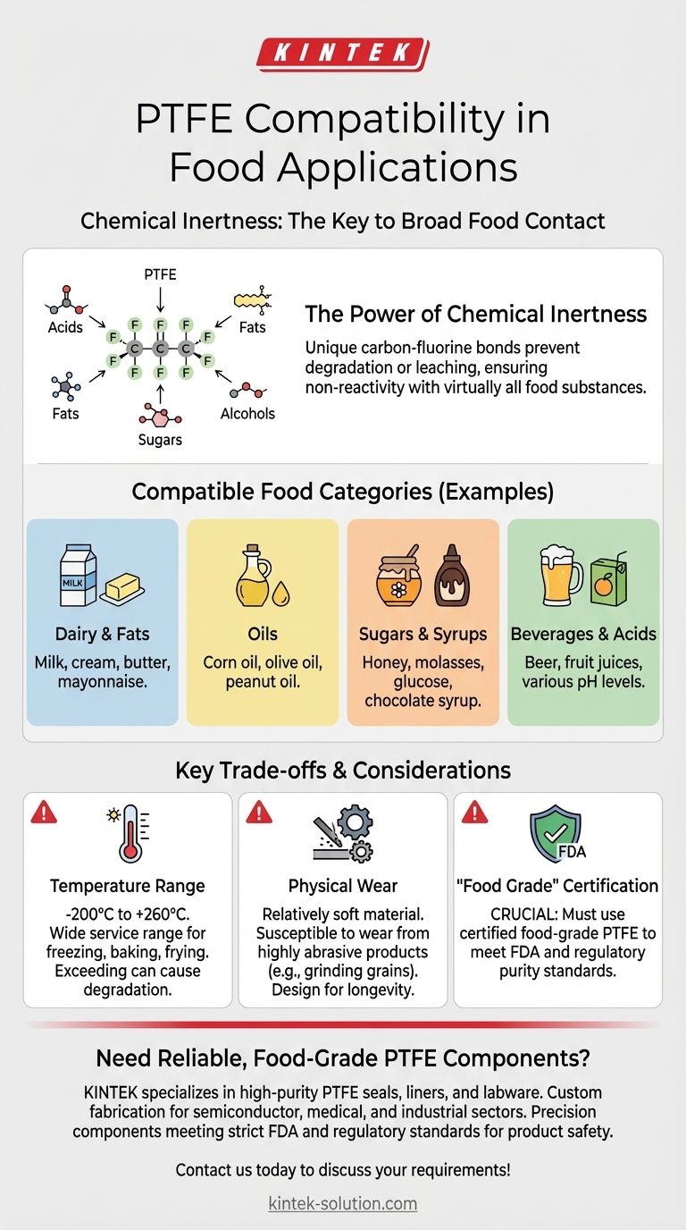 PTFE와 호환되는 식품 관련 물질은 무엇입니까? 안전하고 비반응적인 식품 가공 보장 시각적 가이드