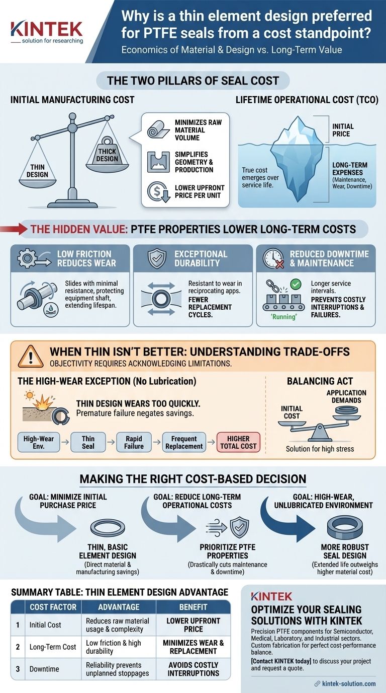 비용적인 측면에서 PTFE 씰에 얇은 요소 설계가 선호되는 이유는 무엇입니까? 초기 비용 최소화 및 장기적 가치 극대화 시각적 가이드