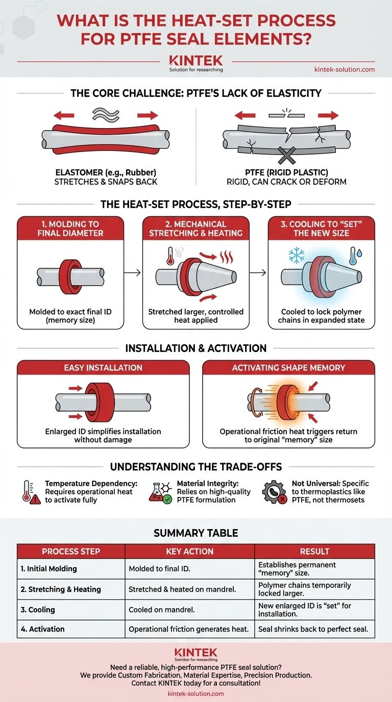 PTFE 씰 요소의 열성형(Heat-set) 공정은 무엇이며, 설치를 간소화하고 안정적인 씰링을 보장하는 방법은 무엇입니까? 시각적 가이드