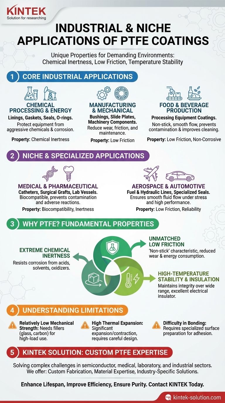PTFE 코팅의 산업적 및 틈새 응용 분야에는 어떤 것들이 있습니까? 가장 까다로운 부식 및 마찰 문제를 해결하십시오. 시각적 가이드