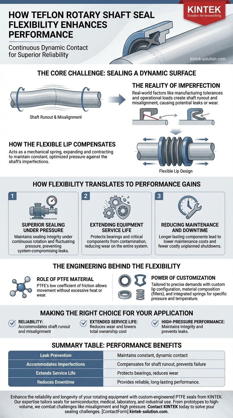 테플론 로터리 샤프트 씰의 립 디자인 유연성은 성능을 어떻게 향상시키는가? 신뢰성 향상 및 장비 수명 연장 시각적 가이드