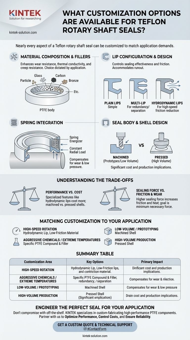 테프론 로터리 샤프트 씰에 사용할 수 있는 맞춤 설정 옵션은 무엇입니까? 성능 및 안정성을 위한 맞춤화 시각적 가이드