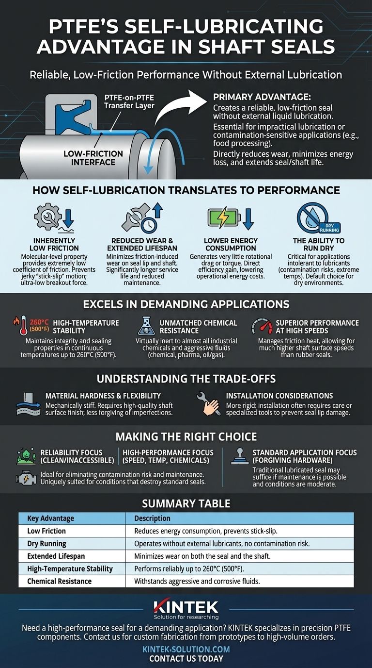 Quel est l'avantage des propriétés autolubrifiantes du PTFE dans les joints d'étanchéité d'arbre ? Obtenir des performances fiables et sans entretien Guide Visuel