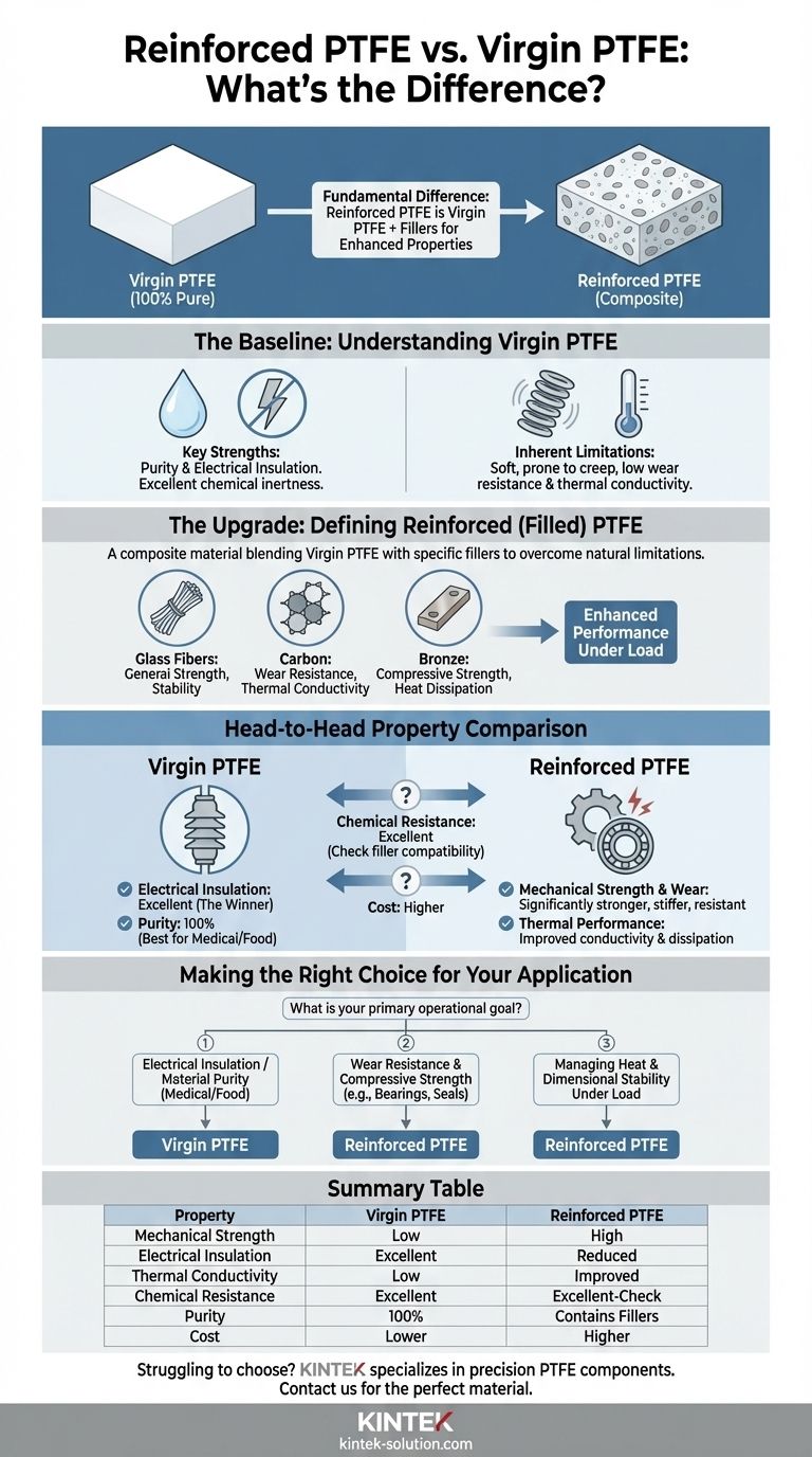 Como o PTFE Reforçado difere do PTFE Virgem? Descubra o Material Certo para a Sua Aplicação Guia Visual