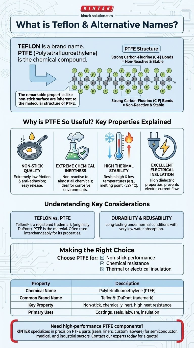 Cos'è il Teflon e quali sono i suoi nomi alternativi? Comprendere il PTFE, il materiale dietro il marchio Guida Visiva