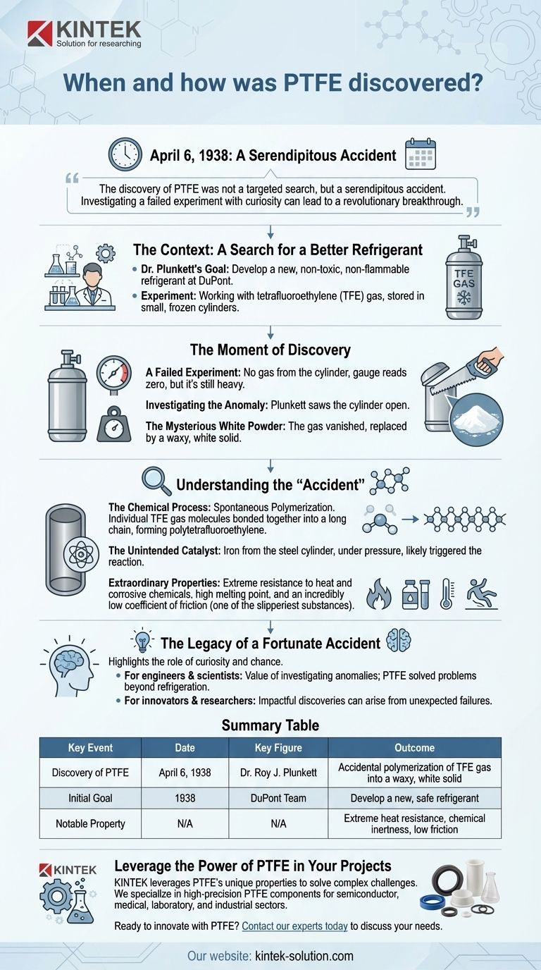 Wann und wie wurde PTFE entdeckt? Die zufällige Erfindung, die Industrien veränderte Visuelle Anleitung
