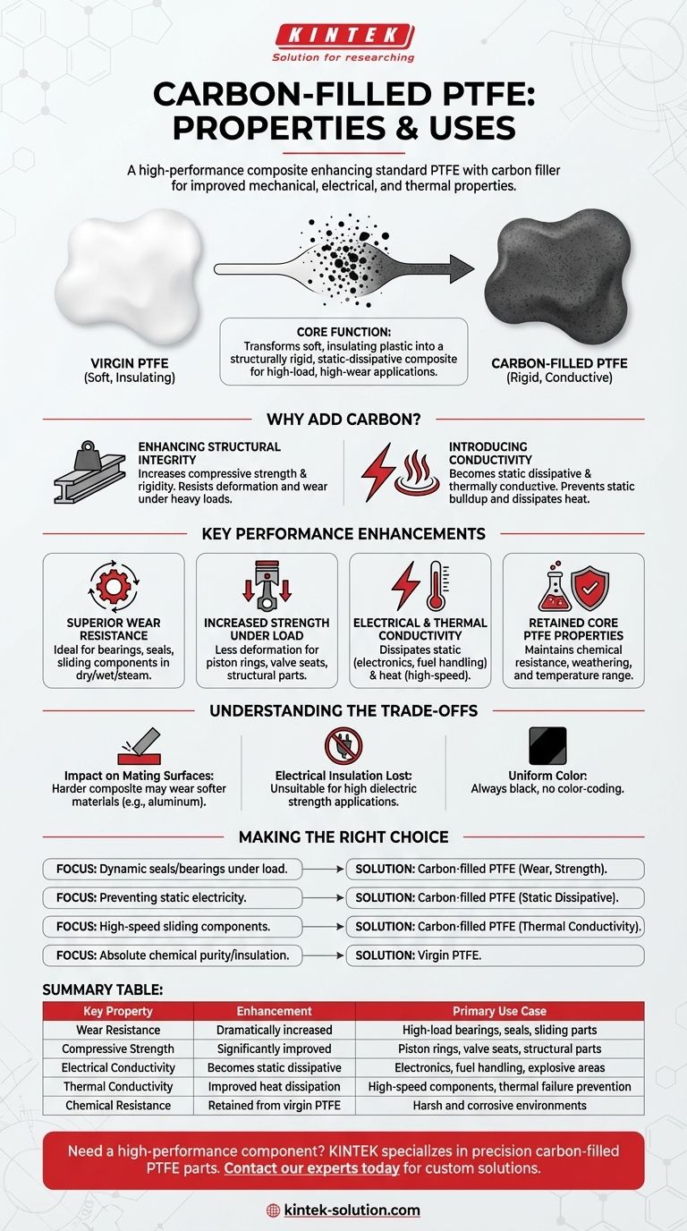 탄소 충전 PTFE의 특성과 용도는 무엇인가요? 내마모성 및 전도성 향상 시각적 가이드
