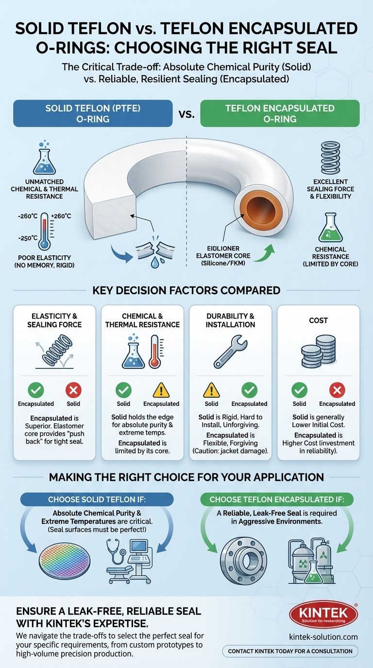 솔리드 테프론 O-링과 테프론 캡슐화 O-링 중 선택할 때 고려해야 할 요소는 무엇입니까? 시각적 가이드