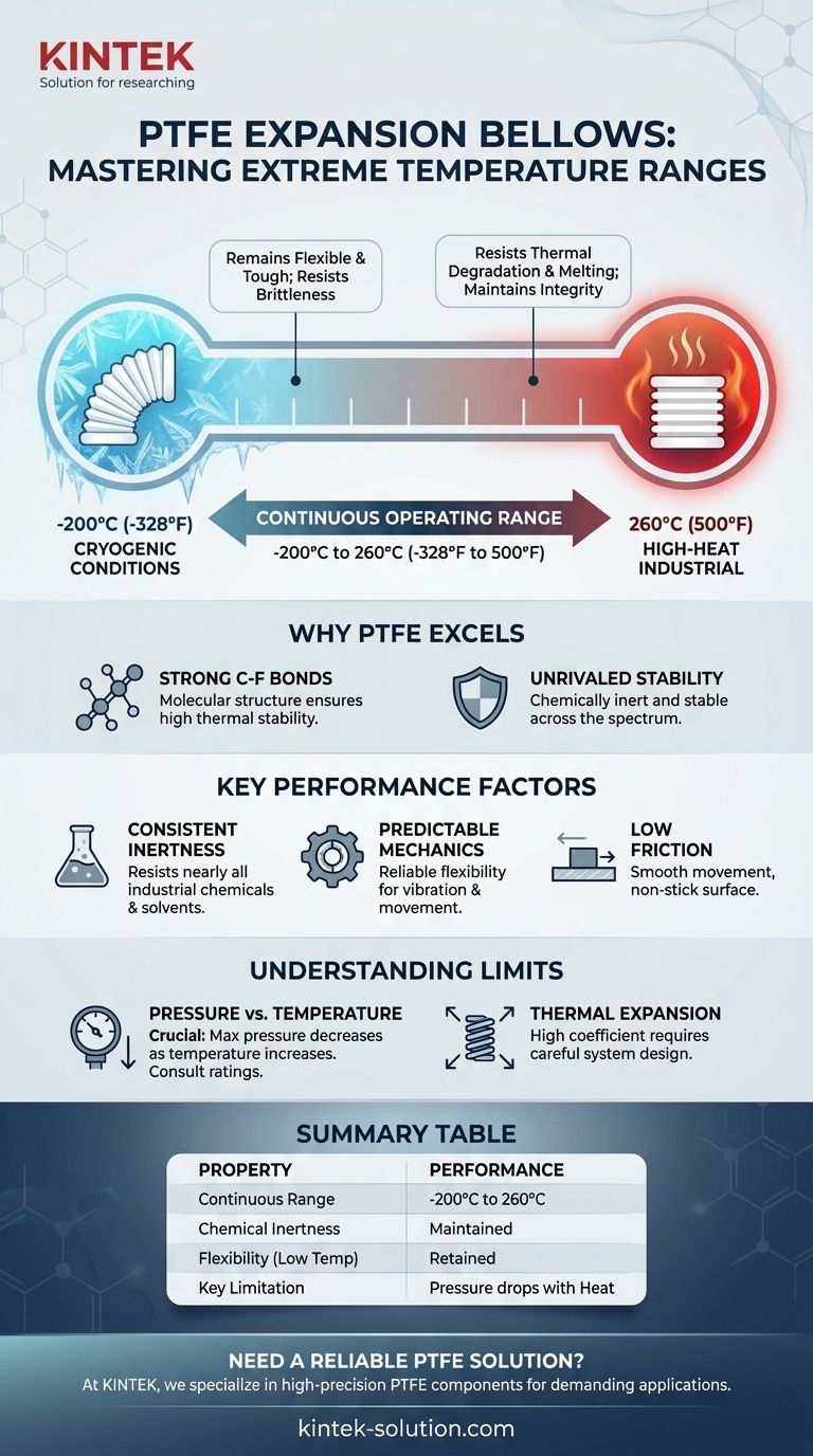 PTFE 팽창 벨로우즈의 온도 범위는 어떻게 되나요? 극한 응용 분야의 경우 -200°C에서 260°C까지입니다. 시각적 가이드