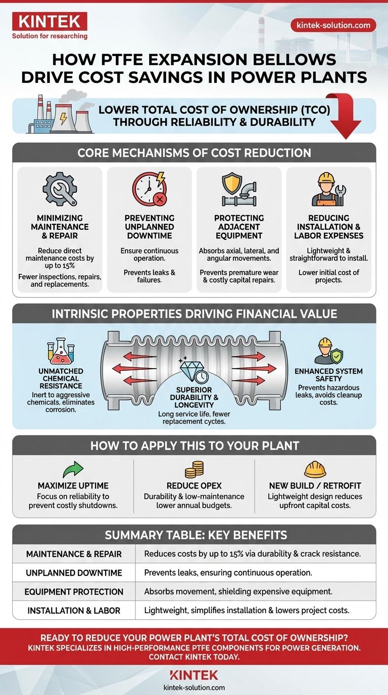 PTFE 팽창 벨로우즈는 발전소의 비용 절감에 어떻게 기여합니까? 유지보수 및 가동 중단 비용 절감 시각적 가이드