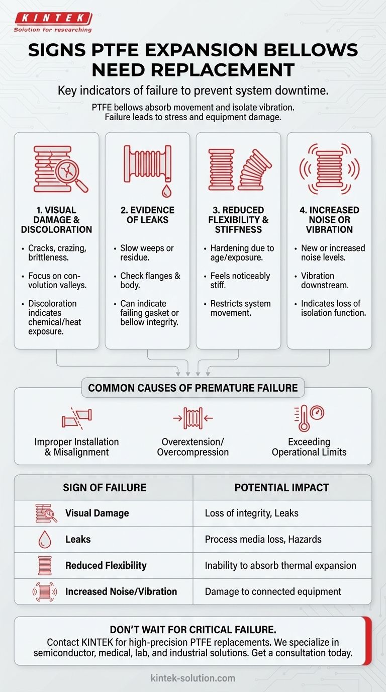 PTFE 익스팬션 벨로우즈 교체가 필요한 징후는 무엇인가요? 값비싼 시스템 고장을 피하세요 시각적 가이드