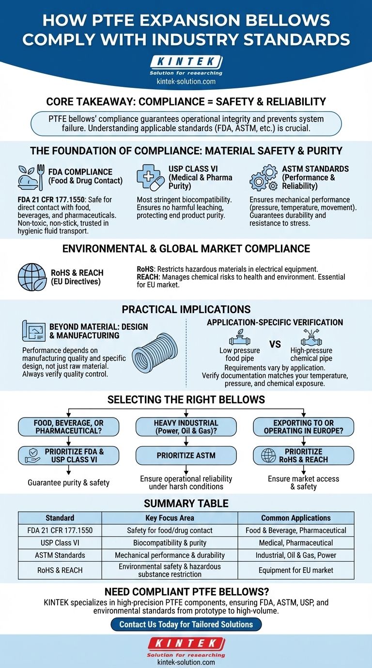 PTFE 팽창 죠인트는 산업 표준을 어떻게 준수합니까? 안전 및 성능 보장 시각적 가이드