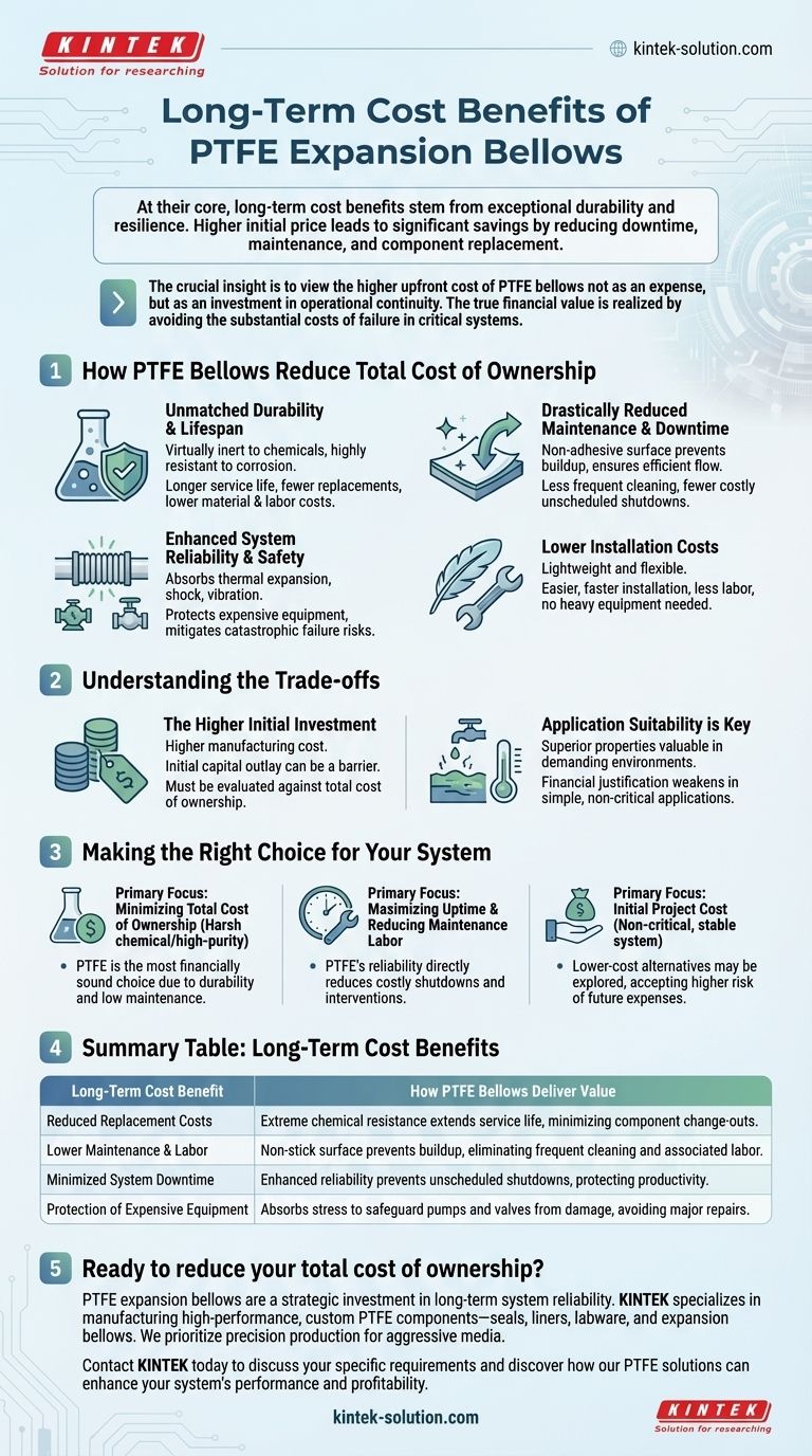 PTFE 팽창식 벨로우즈 사용의 장기적인 비용 절감 효과는 무엇입니까? 다운타임 및 유지보수 비용 절감을 위해 내구성에 투자하십시오 시각적 가이드