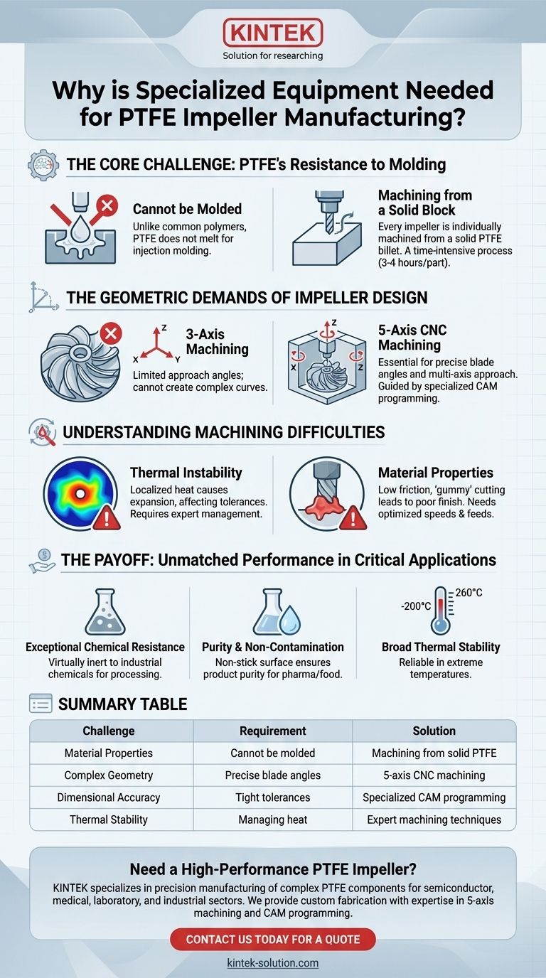 PTFE 임펠러 제조에 특수 장비가 필요한 이유는 무엇입니까? 중요한 성능을 위한 정밀 가공 시각적 가이드
