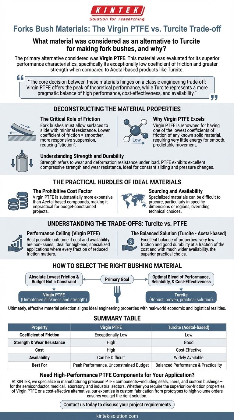 포크 부싱 제작을 위해 Turcite의 대안으로 고려된 재료는 무엇이며 그 이유는 무엇입니까? PTFE 대 아세탈의 상충 관계 파헤치기 시각적 가이드