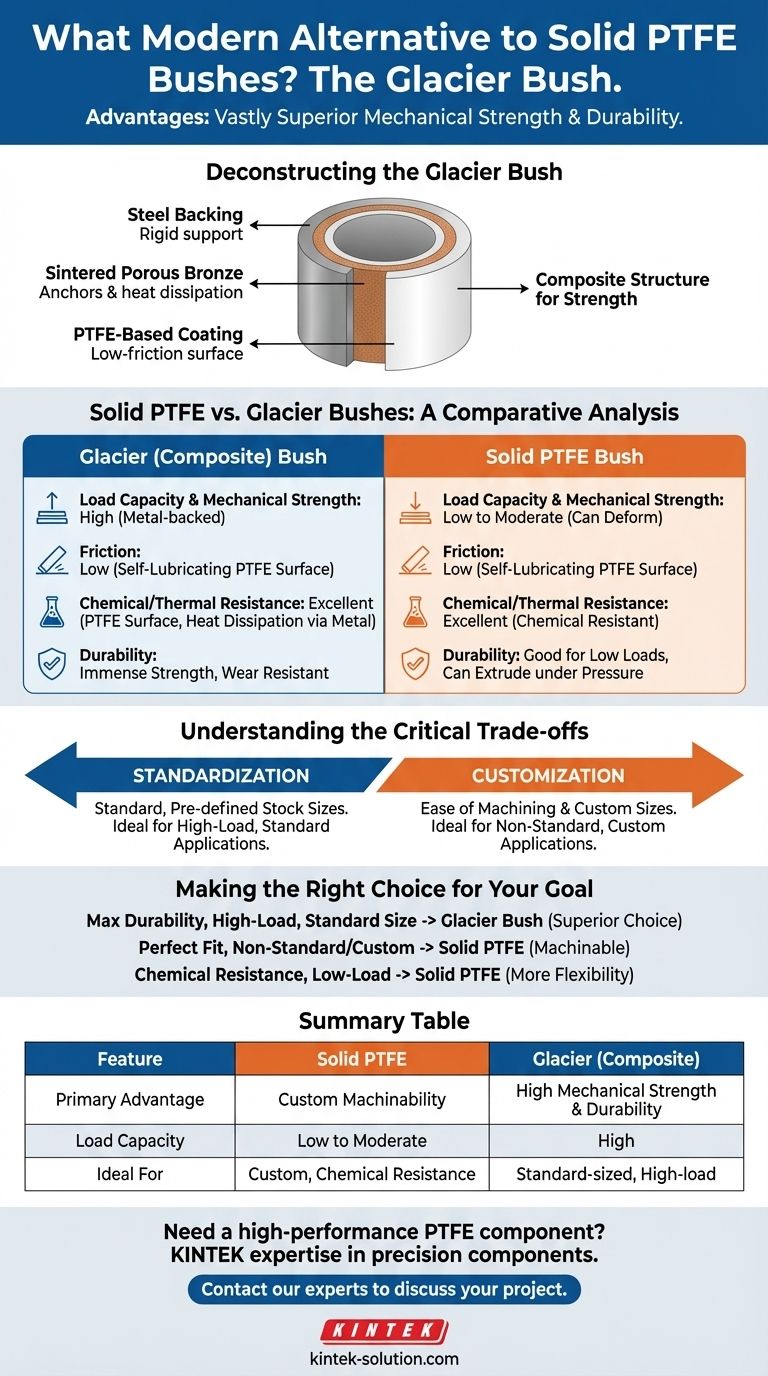 고체 PTFE 부싱의 현대적인 대안으로 언급된 것은 무엇이며, 그 장점은 무엇입니까? 고하중 응용 분야를 위한 글레이셔 부싱(Glacier Bush)을 알아보세요 시각적 가이드