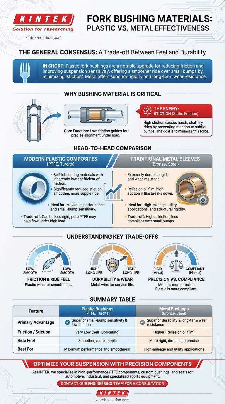 플라스틱 포크 부싱과 청동 또는 강철 슬리브 부싱의 효과에 대한 일반적인 합의는 무엇입니까? 시각적 가이드